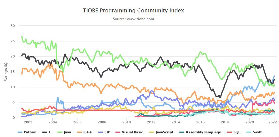 TIOBE Index.jpg
